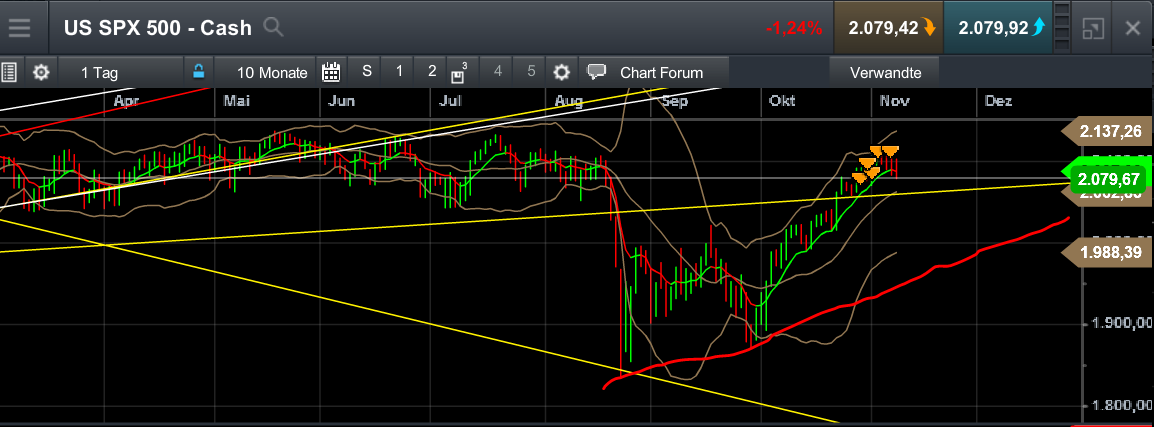 QuoVadisDax - das Original - Nachfolgethread 870513