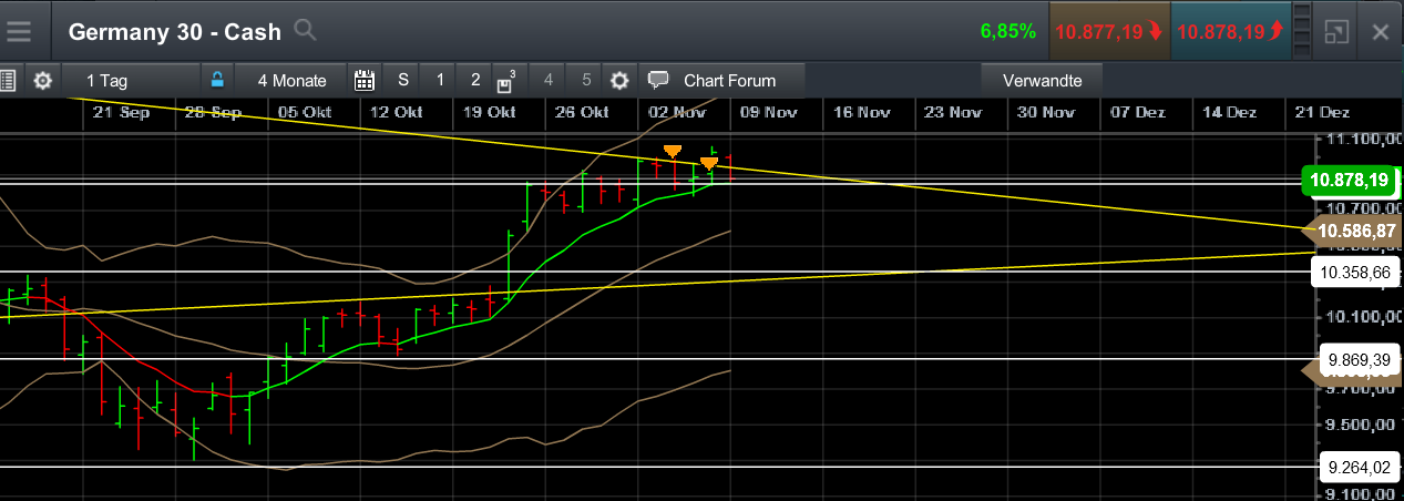 QuoVadisDax - das Original - Nachfolgethread 870518