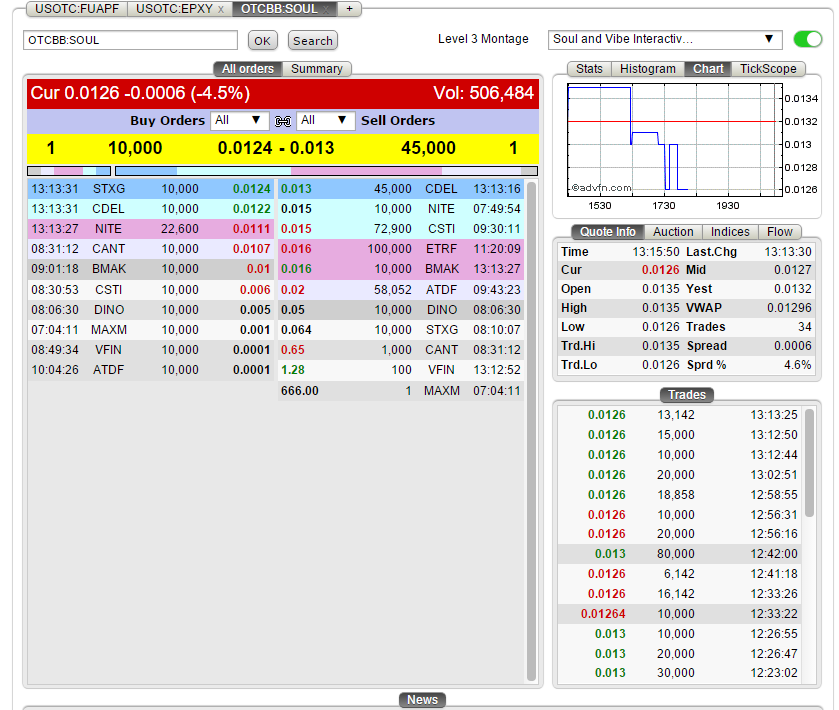 Kann Soul and Vibe es nochmal schaffen... 870554