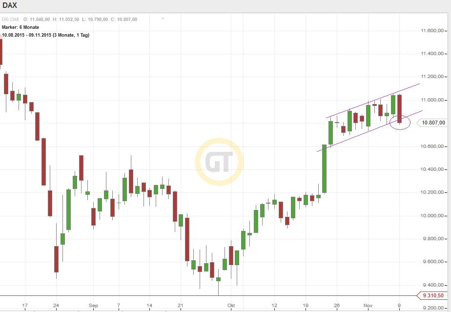 QuoVadisDax - das Original - Nachfolgethread 870560