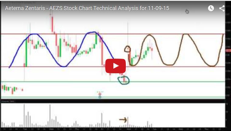 Aeterna Zentaris Inc. 870625