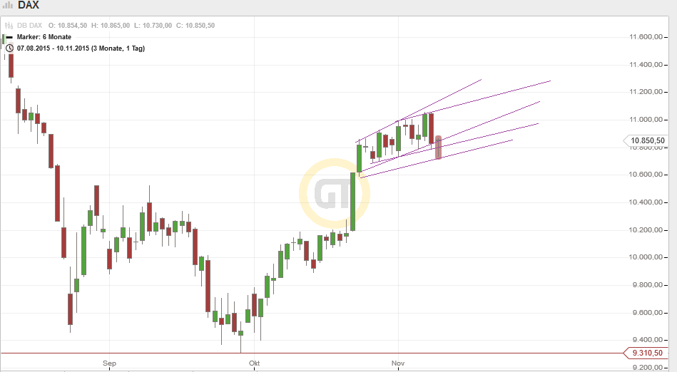 QuoVadisDax - das Original - Nachfolgethread 870869