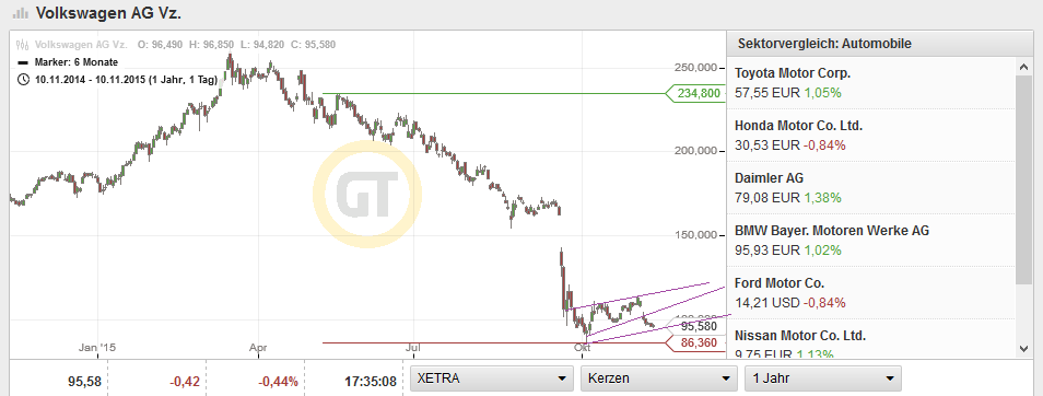 QuoVadisDax - das Original - Nachfolgethread 870873