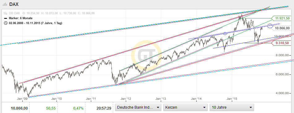 QuoVadisDax - das Original - Nachfolgethread 870876