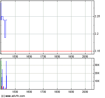Oriental Minerals = Blue Pearl 2 87091