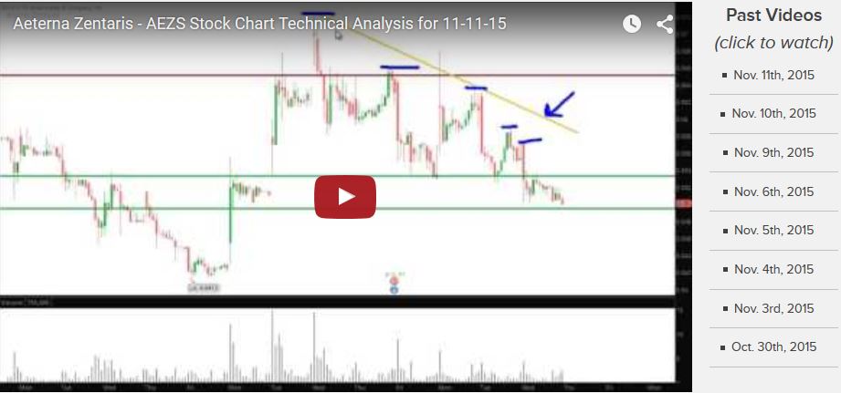 Aeterna Zentaris Inc. 871249