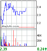 Oriental Minerals = Blue Pearl 2 87130
