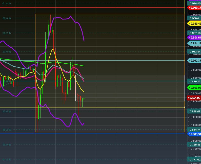 2015 QV DAX-DJ-GOLD-EURUSD-JPY 871327