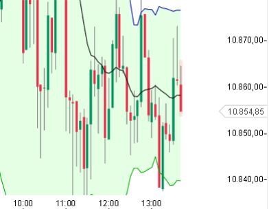 Elliott Wave DAX daily 871358