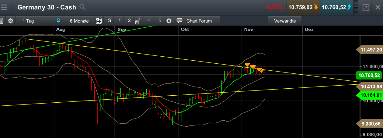 QuoVadisDax - das Original - Nachfolgethread 871455