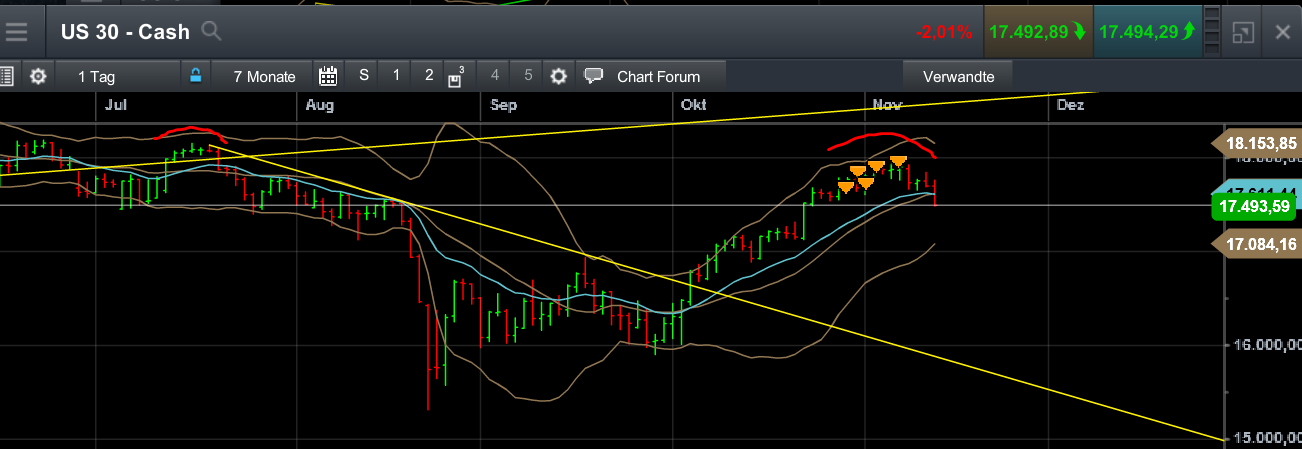 QuoVadisDax - das Original - Nachfolgethread 871457