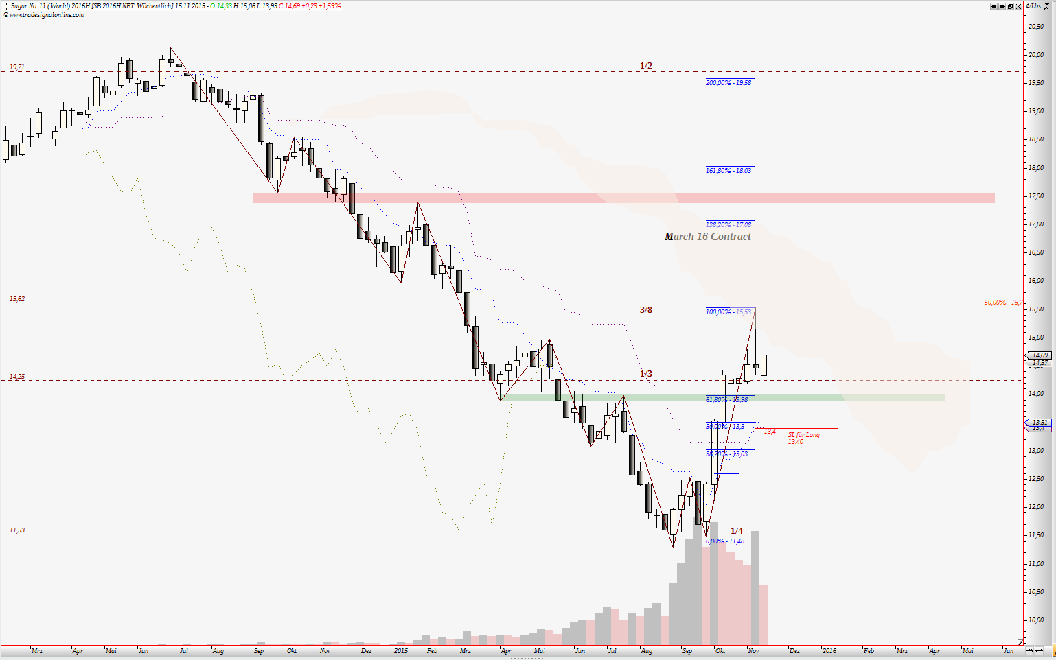 Die Zuckerhausse kommt 871552