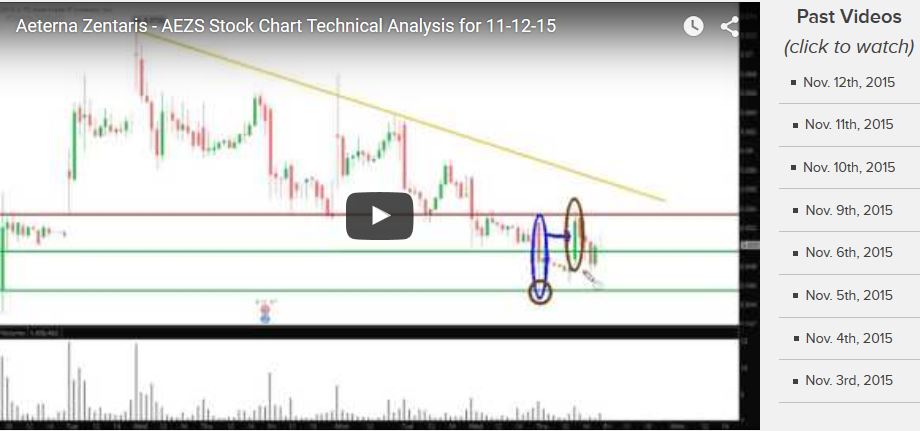 Aeterna Zentaris Inc. 871590
