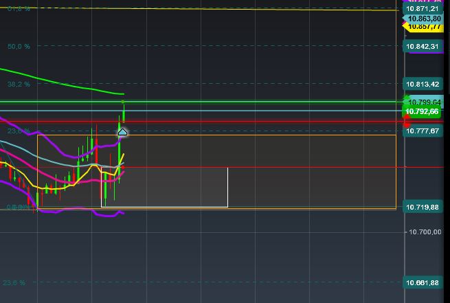 2015 QV DAX-DJ-GOLD-EURUSD-JPY 871657
