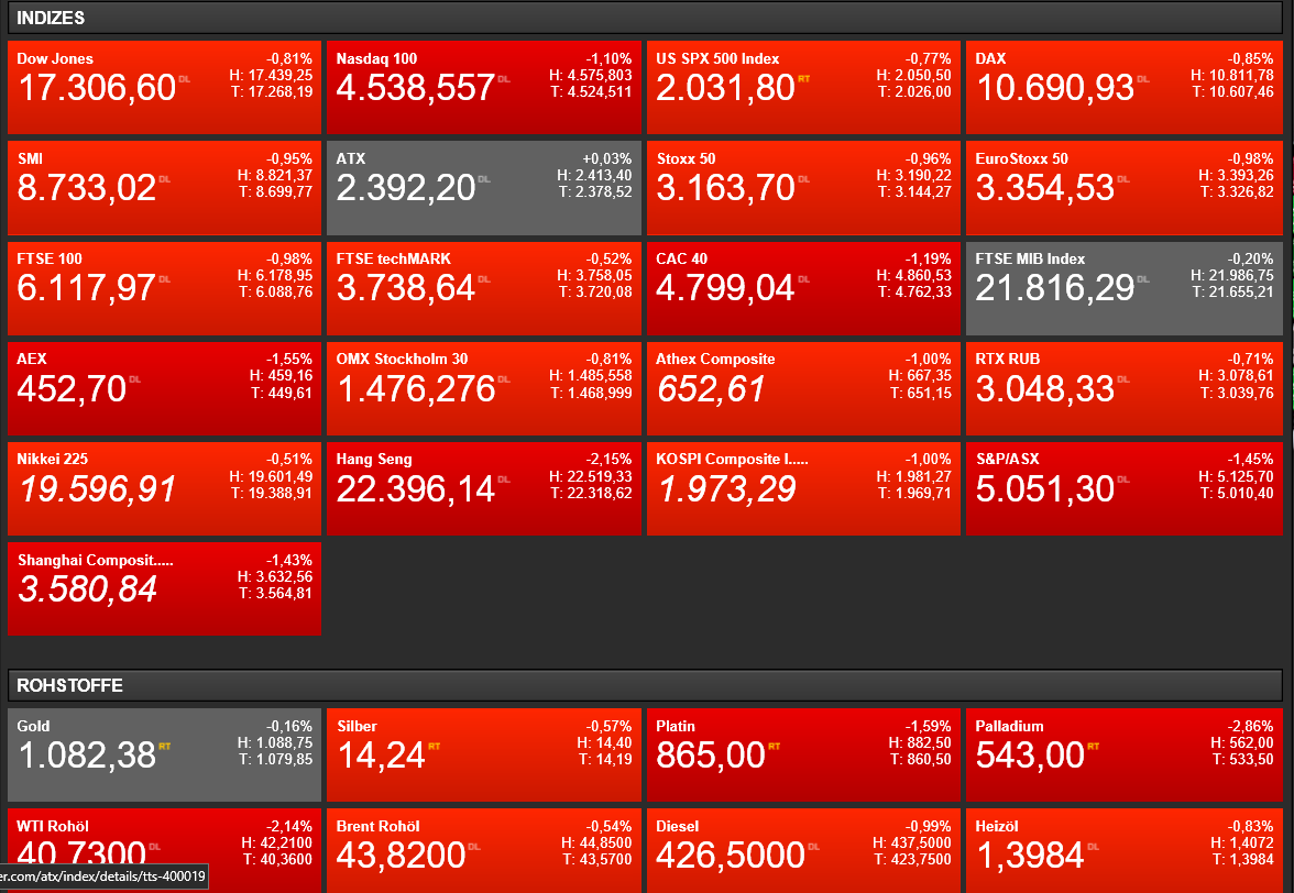 Eurobank Ergasias - Der Diskussionstread 871781
