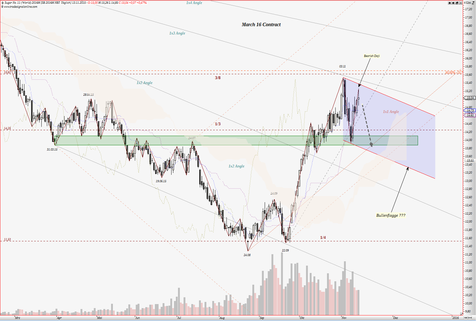 Die Zuckerhausse kommt 871942