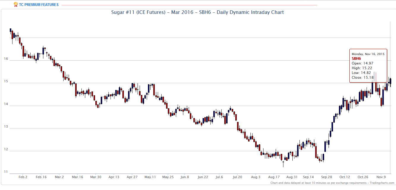 Die Zuckerhausse kommt 872399