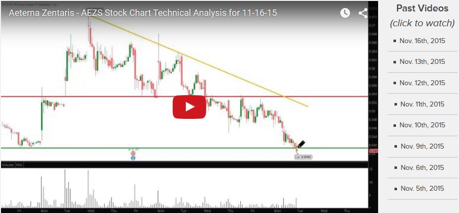 Aeterna Zentaris Inc. 872463