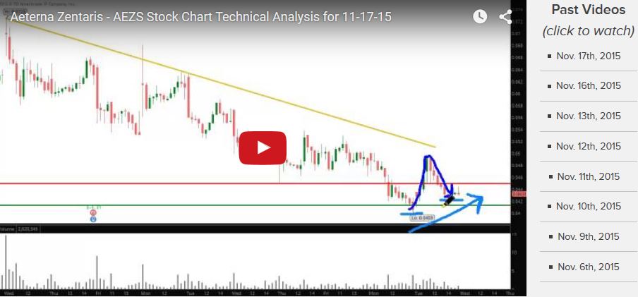 Aeterna Zentaris Inc. 872682