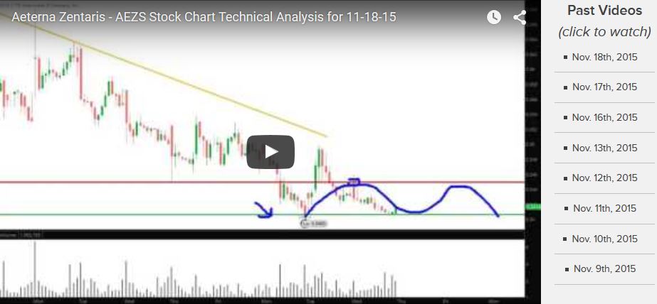 Aeterna Zentaris Inc. 872926