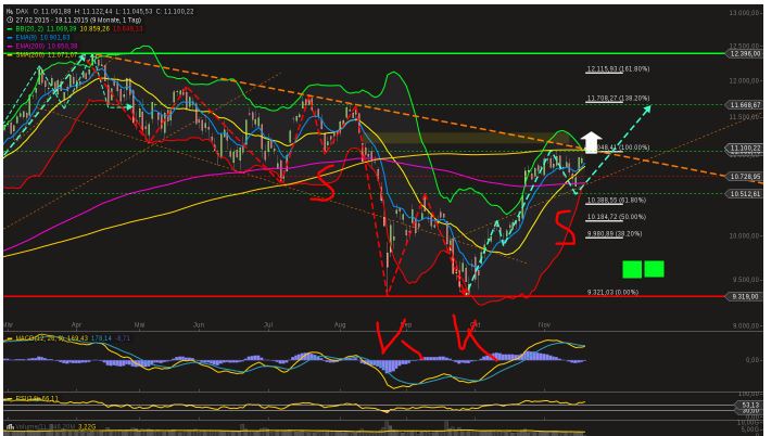 QuoVadisDax - das Original - Nachfolgethread 872979