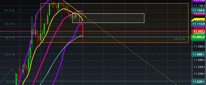 2015 QV DAX-DJ-GOLD-EURUSD-JPY 873023