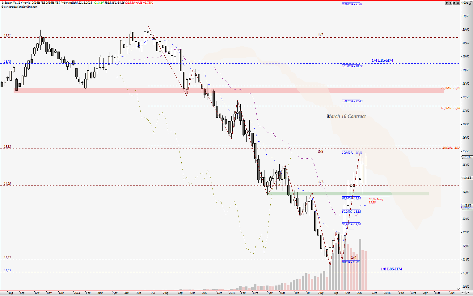 Die Zuckerhausse kommt 873433