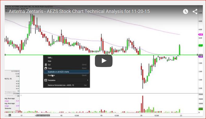 Aeterna Zentaris Inc. 873631