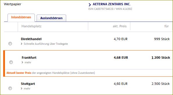 Aeterna Zentaris Inc. 873642