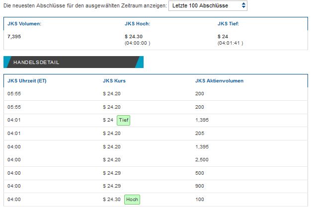 Jinko Solar vor einer Neubewertung ? 873689
