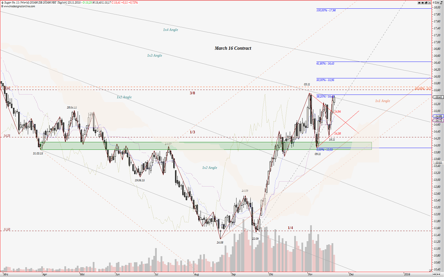 Die Zuckerhausse kommt 874008