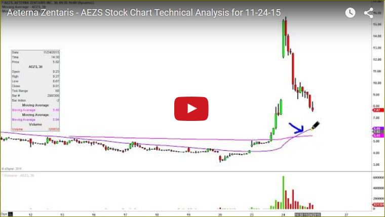 Aeterna Zentaris Inc. 874125