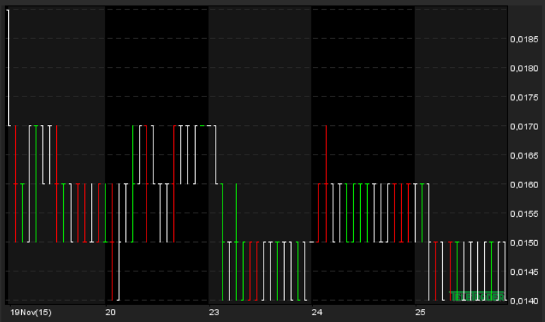 Eurobank Ergasias - Der Diskussionstread 874407