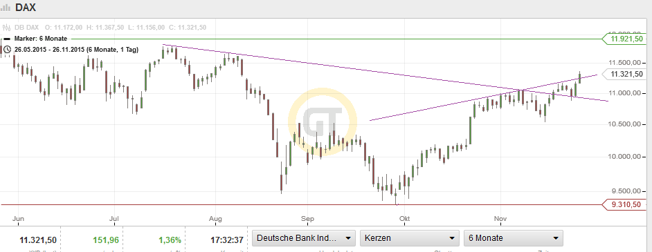 QuoVadisDax - das Original - Nachfolgethread 874545