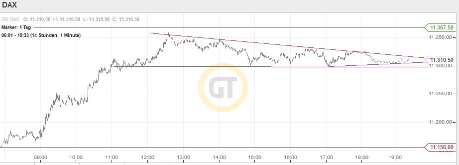 QuoVadisDax - das Original - Nachfolgethread 874580