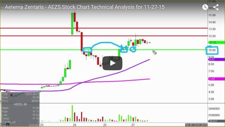 Aeterna Zentaris Inc. 875120