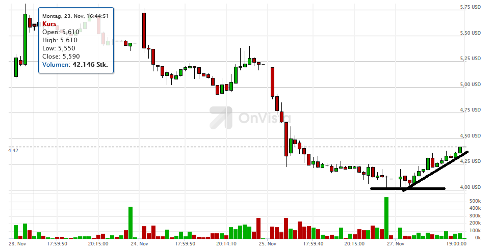 Jinko Solar vor einer Neubewertung ? 875188