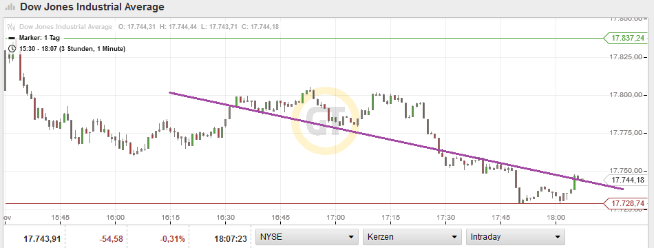 QuoVadisDax - das Original - Nachfolgethread 875246