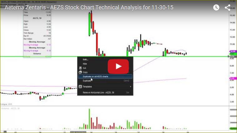 Aeterna Zentaris Inc. 875345