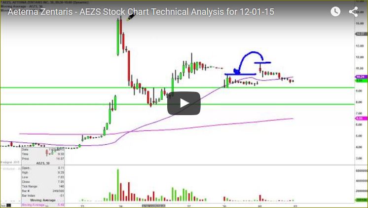 Aeterna Zentaris Inc. 875598