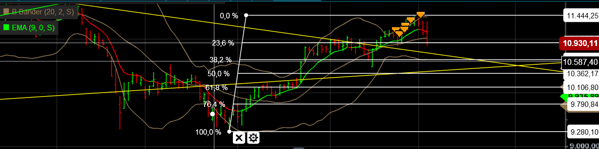 QuoVadisDax - das Original - Nachfolgethread 876001