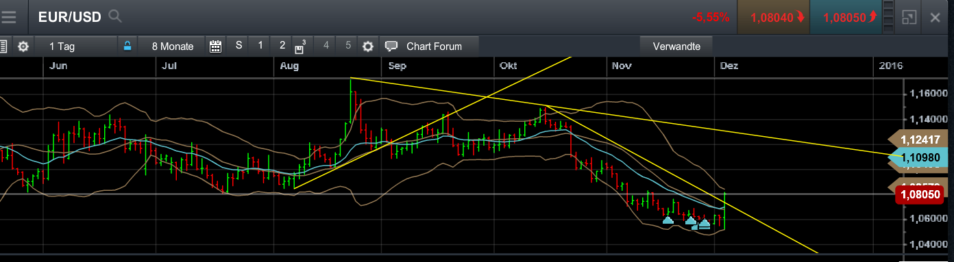 QuoVadisDax - das Original - Nachfolgethread 876002