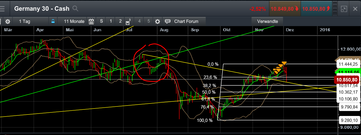 QuoVadisDax - das Original - Nachfolgethread 876006