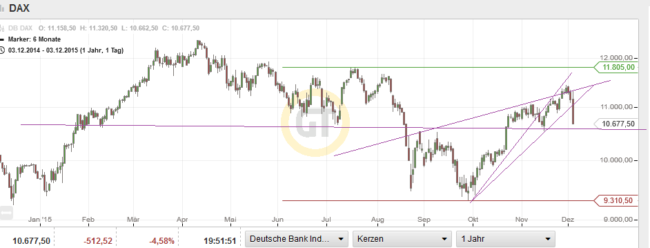 QuoVadisDax - das Original - Nachfolgethread 876102