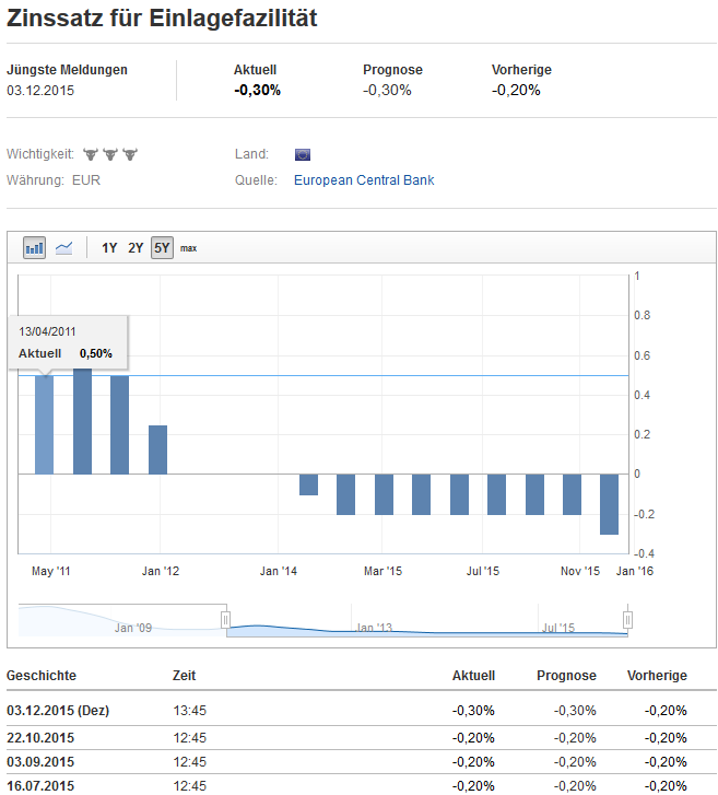 2015 QV DAX-DJ-GOLD-EURUSD-JPY 876196