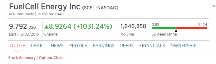 FCEL vor Gewinnschwelle 2013 876241