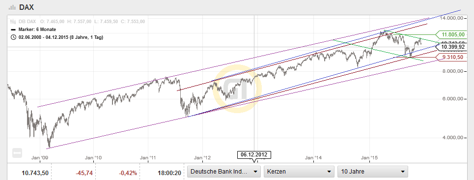 QuoVadisDax - das Original - Nachfolgethread 876353