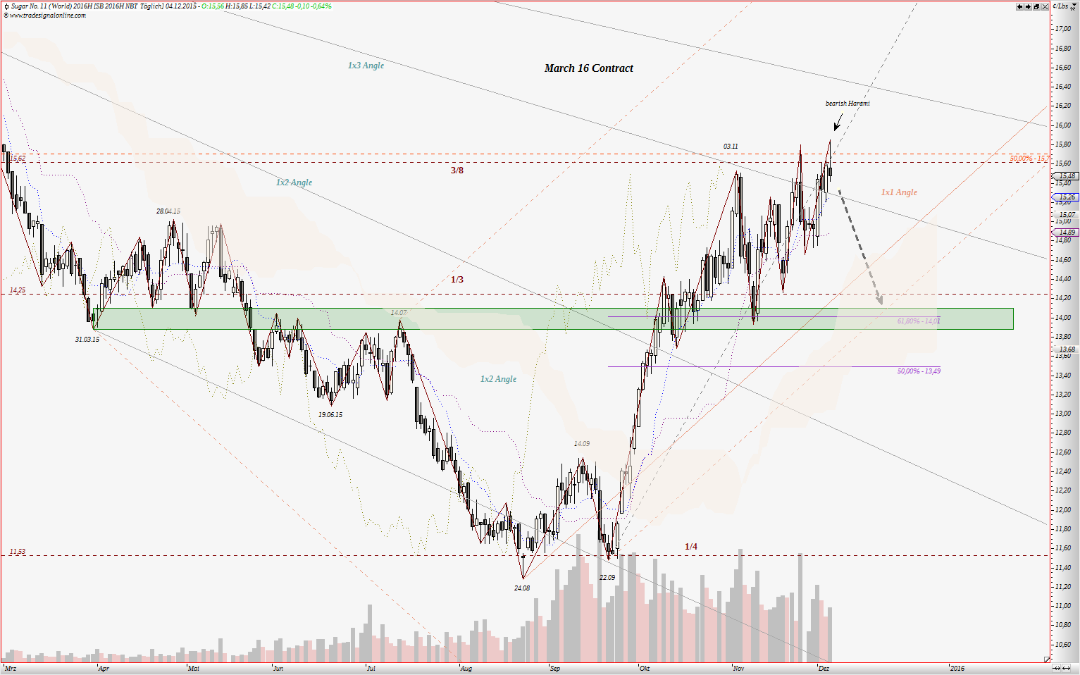 Die Zuckerhausse kommt 876502