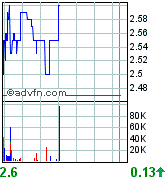 Oriental Minerals = Blue Pearl 2 87688