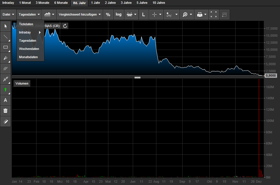 Eurobank Ergasias - Der Diskussionstread 877041